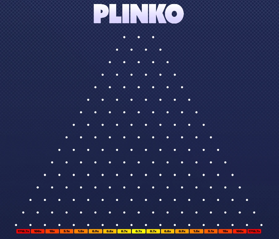 Plinko spielbrett.